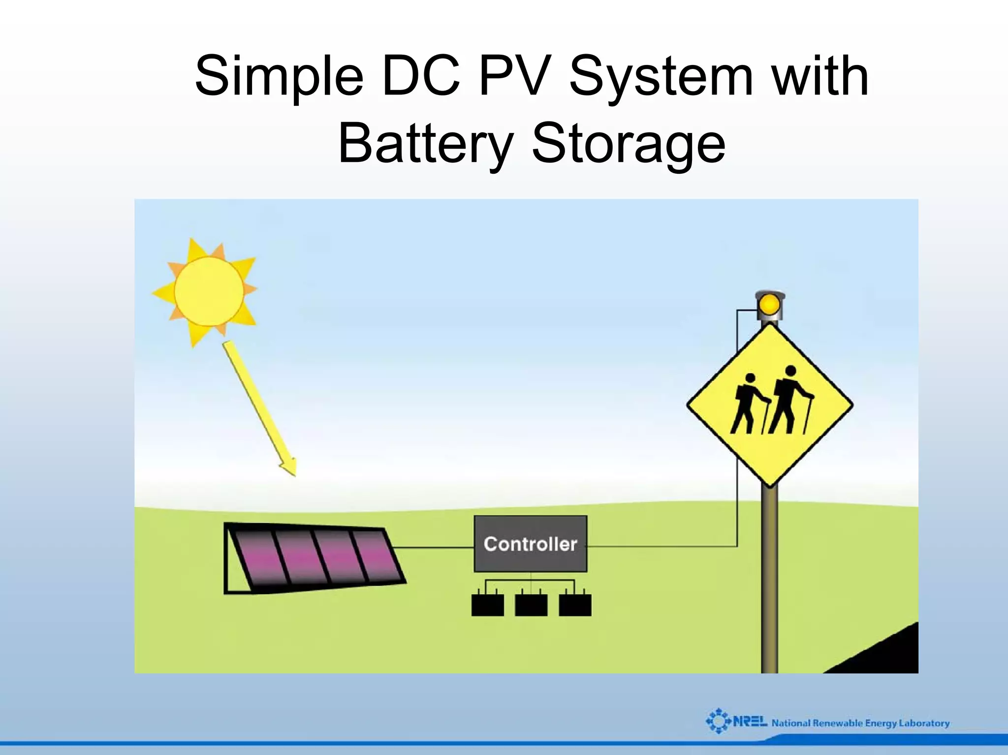 Simple DC PV System with
     Battery Storage
 