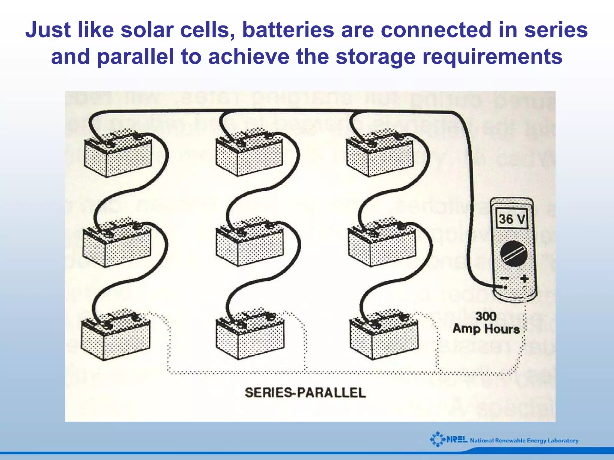 Just like solar cells, batteries are connected in series
  and parallel to achieve the storage requirements
 