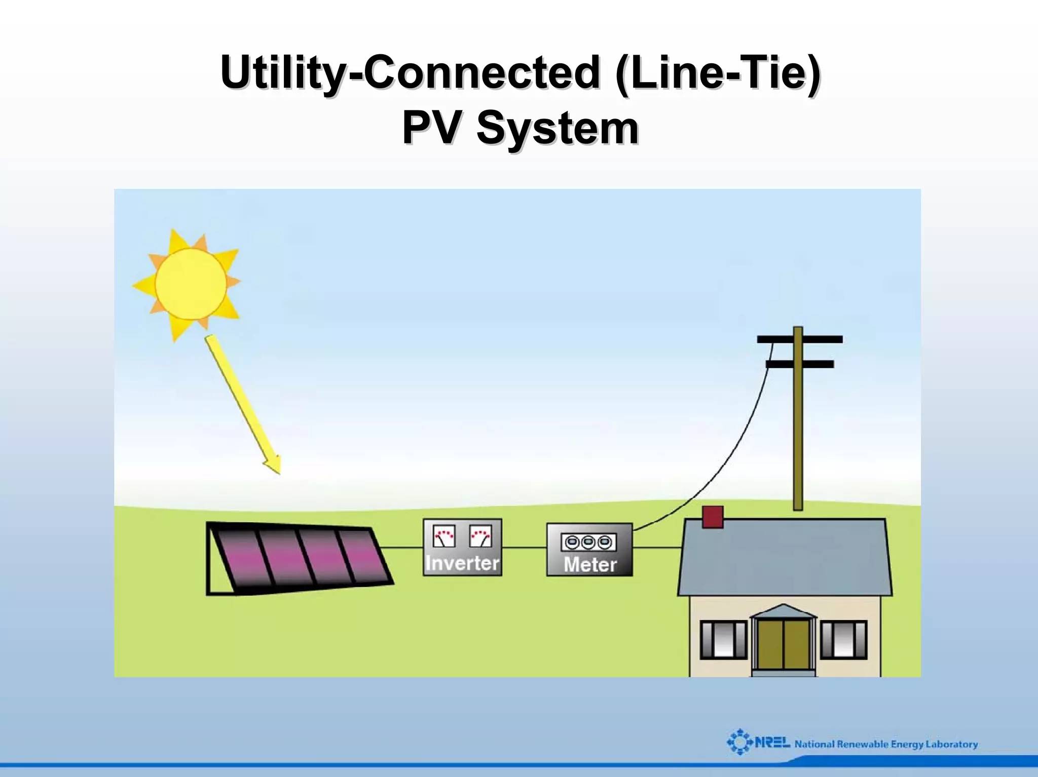 Utility-Connected (Line-Tie)
         PV System
 