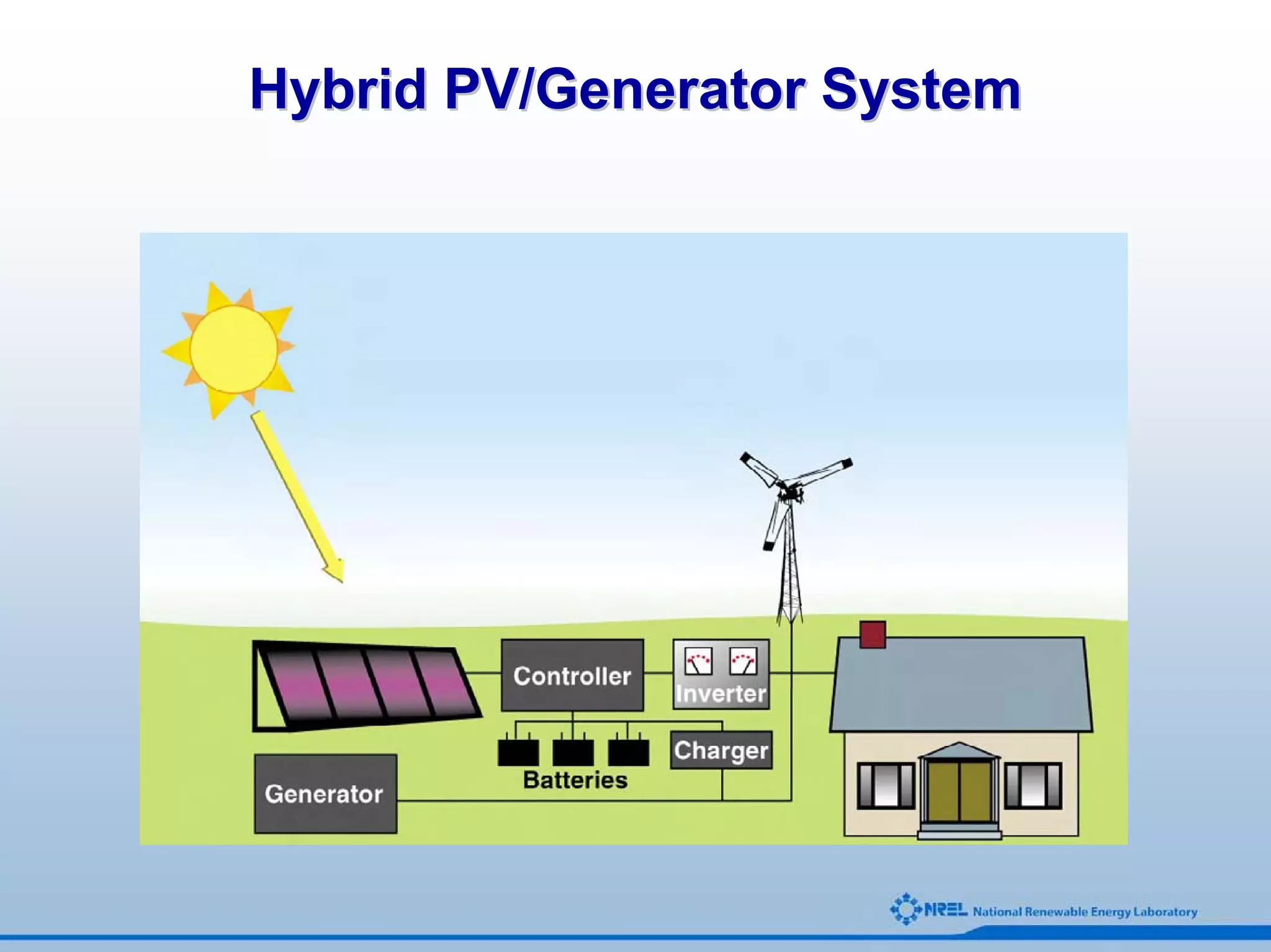 Hybrid PV/Generator System
 