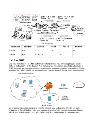 Règles de filtrage
Destination Interface @source @dest. Port src. Port dst.
Entrant Eth1 * 171.16.0.11 * 80
Sortant Eth1 171.16.0.11 * 80 *
3.4. Les DMZ
Une zone démilitarisée (ou DMZ, DeMilitarized Zone) est une zone de réseau privée ne faisant
partie ni du LAN privé ni de l’Internet. À la manière d’une zone franche au-delà de la frontière, la
DMZ permet de regrouper des ressources nécessitant un niveau de protection intermédiaire. Comme
un réseau privé, elle est isolée par un firewall mais avec des règles de filtrage moins contraignantes.
DMZ simple
Un niveau supplémentaire de sécurité peut être introduit avec un deuxième firewall. Les règles
d’accès sur le firewall du LAN privé sont plus restrictives. La DMZ est située entre deux firewalls
(DMZ « en sandwich ») avec des règles moins restrictives introduites par le premier firewall.
 