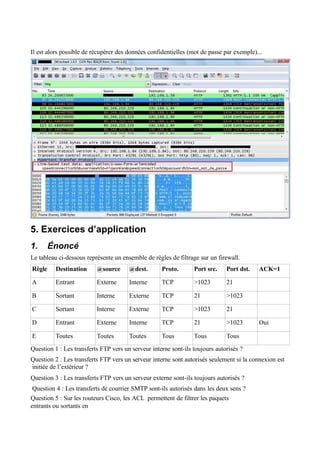 Il est alors possible de récupérer des données confidentielles (mot de passe par exemple)...
5. Exercices d’application
1. Énoncé
Le tableau ci-dessous représente un ensemble de règles de filtrage sur un firewall.
Règle Destination @source @dest. Proto. Port src. Port dst. ACK=1
A Entrant Externe Interne TCP >1023 21
B Sortant Interne Externe TCP 21 >1023
C Sortant Interne Externe TCP >1023 21
D Entrant Externe Interne TCP 21 >1023 Oui
E Toutes Toutes Toutes Tous Tous Tous
Question 1 : Les transferts FTP vers un serveur interne sont-ils toujours autorisés ?
Question 2 : Les transferts FTP vers un serveur interne sont autorisés seulement si la connexion est
initiée de l’extérieur ?
Question 3 : Les transferts FTP vers un serveur externe sont-ils toujours autorisés ?
Question 4 : Les transferts de courrier SMTP sont-ils autorisés dans les deux sens ?
Question 5 : Sur les routeurs Cisco, les ACL permettent de filtrer les paquets
entrants ou sortants en
 