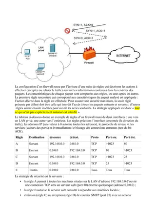 La configuration d’un firewall passe par l’écriture d’une suite de règles qui décrivent les actions à
effectuer (accepter ou refuser le trafic) suivant les informations contenues dans les en-têtes des
paquets. Les caractéristiques de chaque paquet sont comparées aux règles, les unes après les autres.
La première règle rencontrée qui correspond aux caractéristiques du paquet analysé est appliquée :
l’action décrite dans la règle est effectuée. Pour assurer une sécurité maximum, la seule règle
présente par défaut doit être celle qui interdit l’accès à tous les paquets entrants et sortants ; d’autres
règles seront ensuite insérées pour ouvrir les accès souhaités. La stratégie appliquée est donc « tout
ce qui n’est pas explicitement autorisé est interdit ».
Le tableau ci-dessous donne un exemple de règles d’un firewall muni de deux interfaces : une vers
un LAN privé, une autre vers l’extérieur. Les règles précisent l’interface concernée (la direction du
trafic), les adresses IP (une valeur à 0 autorise toutes les adresses), le protocole de niveau 4, les
services (valeurs des ports) et éventuellement le blocage des connexions entrantes (test du bit
ACK).
Règle Destination @source @dest. Proto Port src. Port dst.
A Sortant 192.168.0.0 0.0.0.0 TCP >1023 80
B Entrant 0.0.0.0 192.168.0.0 TCP 80 >1023
C Sortant 192.168.0.0 0.0.0.0 TCP >1023 25
D Entrant 0.0.0.0 192.168.0.0 TCP 25 >1023
E Toutes 0.0.0.0 0.0.0.0 Tous Tous Tous
La stratégie de sécurité est la suivante :
• la règle A permet à toutes les machines situées sur le LAN d’adresse 192.168.0.0 d’ouvrir
une connexion TCP vers un serveur web (port 80) externe quelconque (adresse 0.0.0.0) ;
• la règle B autorise le serveur web consulté à répondre aux machines locales ;
• émission (règle C) ou réception (règle D) de courrier SMTP (port 25) avec un serveur
 