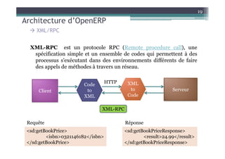 19

Architecture d’OpenERP
     XML/RPC


  XML-RPC est un protocole RPC (Remote procedure call), une
   spécification simple et un ensemble de codes qui permettent à des
   processus s'exécutant dans des environnements différents de faire
   des appels de méthodes à travers un réseau.

                                   HTTP    XML
                        Code
     Client              to                 to                Serveur
                        XML                Code

                               XML-RPC

 Requête                                  Réponse
 <sd:getBookPrice>                        <sd:getBookPriceResponse>
         <isbn>0321146182</isbn>                  <result>24.99</result>
 </sd:getBookPrice>                       </sd:getBookPriceResponse>
 