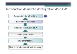 5


Introduction démarche d’intégration d’un ERP

      Elaboration du périmètre


         Recueil des données


       Choix de la solution ERP


          Analyse de l’écart


           Implémentation


  Mise en production et maintenance
 