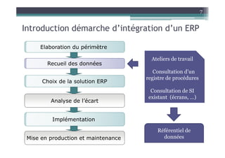 7


Introduction démarche d’intégration d’un ERP

     Elaboration du périmètre

                                       Ateliers de travail
        Recueil des données
                                        Consultation d’un
                                     registre de procédures
      Choix de la solution ERP
                                       Consultation de SI
                                      existant (écrans, …)
         Analyse de l’écart


          Implémentation

                                         Référentiel de
 Mise en production et maintenance         données
 