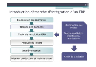 8


Introduction démarche d’intégration d’un ERP

     Elaboration du périmètre

                                      Identification des
        Recueil des données                critères

                                     Analyse qualitative,
      Choix de la solution ERP
                                        quantitative,
                                        multicritère
         Analyse de l’écart


          Implémentation

                                     Choix de la solution
 Mise en production et maintenance
 