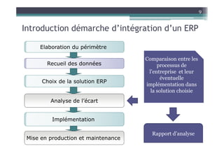9


Introduction démarche d’intégration d’un ERP

     Elaboration du périmètre

                                     Comparaison entre les
        Recueil des données               processus de
                                      l’entreprise et leur
                                           éventuelle
      Choix de la solution ERP
                                     implémentation dans
                                       la solution choisie
         Analyse de l’écart


          Implémentation

                                       Rapport d’analyse
 Mise en production et maintenance
 