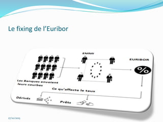 Le fixing de l’Euribor
27/10/2015
 