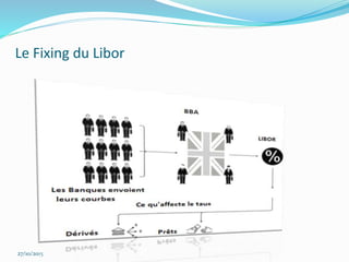 Le Fixing du Libor
27/10/2015
 