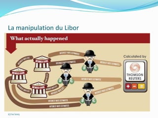 La manipulation du Libor
27/10/2015
 
