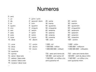 Numeros
0: zero
1: un
2: do
3: tri
4: quatro
5: cinc
6: seis
7: sete
8: octo
9: nove
10: dece
11: unce
12: doce
13: trice
14: quatorce
15: quince
16: seice / dece seis
17: setece / dece sete
18: octece / dece octe
19: novece / dece nove
…
1': prim / unim
2': second / doim
3': trim
4': quartim
5': cinquim
6': seisim
7': setim
8': octim
9': novim
10': decim
11': uncim
12': docim
13': tricim
…
20: venta
30: trenta
40: quarenta
50: cinquenta
60: seisenta
70: setenta
80: octenta
90: noventa
100: cent
1 000 : mil
1 000 000: million
1 000 000 000: milliard
732: sete cent trenta do
120 000: cent venta mil
1 540 000: un million cinc
cent quaranta mil
20': ventim
30': trentim
40': quarentim
50': cinquentim
60': seisensim
70': setentim
80': octentim
90': noventim
100': centim
1 000' : milim
1 000 000': millionim
1 000 000 000': milliardim
732': sete cent trenta dom
120 000': cent du dece milim
1 540 000': un million cinc
cent quaranta milim
 