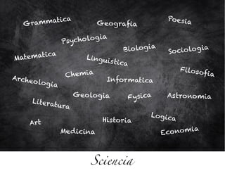 Sciencia
Matematica
Fysica
Biologia
Chemia Filosofia
Literatura
Geografia
Historia
PoesiaGrammatica
Logica
Linguistica
Art
Economia
Psychologia
Astronomia
Sociologia
Medicina
Geologia
Archeologia
Informatica
 