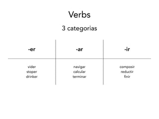-er -ar -ir
vider
stoper
drinker
navigar
calcular
terminar
composir
reductir
nir
3 categorias
Verbs
 