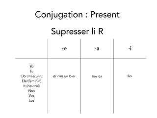 Conjugation: Present
-e -a -i
Yo
Tu
Elo (masculin)
Ela (feminin)
It (neutral)
Nos
Vos
Los
drinke un bier naviga ni
Supresser li R
 