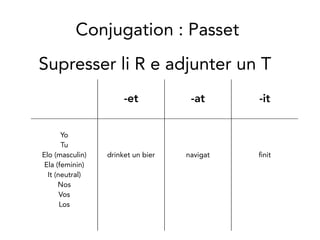 Conjugation: Passet
-et -at -it
Yo
Tu
Elo (masculin)
Ela (feminin)
It (neutral)
Nos
Vos
Los
drinket un bier navigat nit
Supresser li R e adjunter un T
 