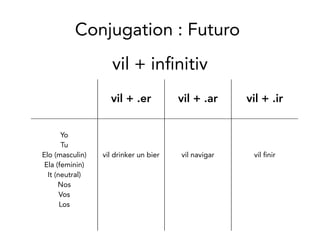 Conjugation: Futuro
vil + .er vil + .ar vil + .ir
Yo
Tu
Elo (masculin)
Ela (feminin)
It (neutral)
Nos
Vos
Los
vil drinker un bier vil navigar vil nir
vil + innitiv
 