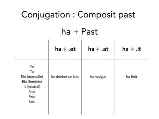 Conjugation: Composit past
ha + .et ha + .at ha + .it
Yo
Tu
Elo (masculin)
Ela (feminin)
It (neutral)
Nos
Vos
Los
ha drinket un bier ha navigat ha nit
ha + Past
 
