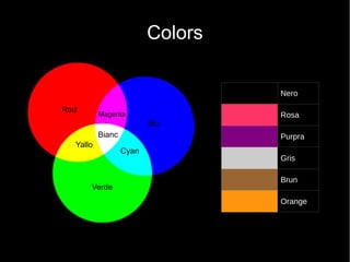 Colors
Nero
Rosa
Purpra
Gris
Brun
Orange
Rod
Blu
Verde
Yallo
Cyan
Magenta
Bianc
 