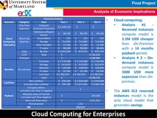 FInal Project - USMx CC605x Cloud Computing for Enterprises - Hugo ...
