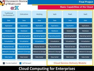 FInal Project - USMx CC605x Cloud Computing for Enterprises - Hugo ...