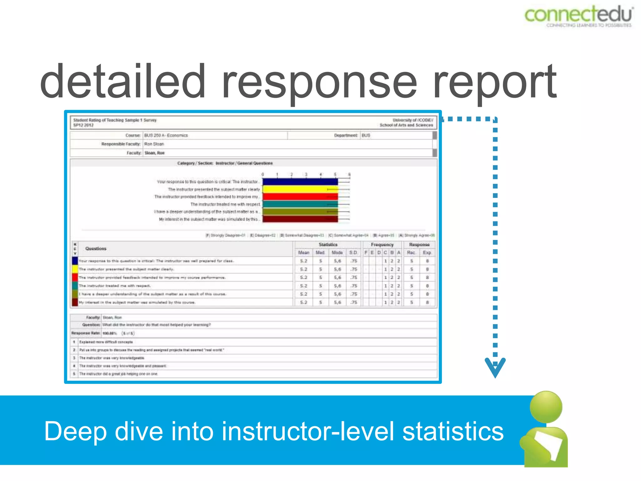 faculty dashboard




 Allow faculty members to evaluate others
 