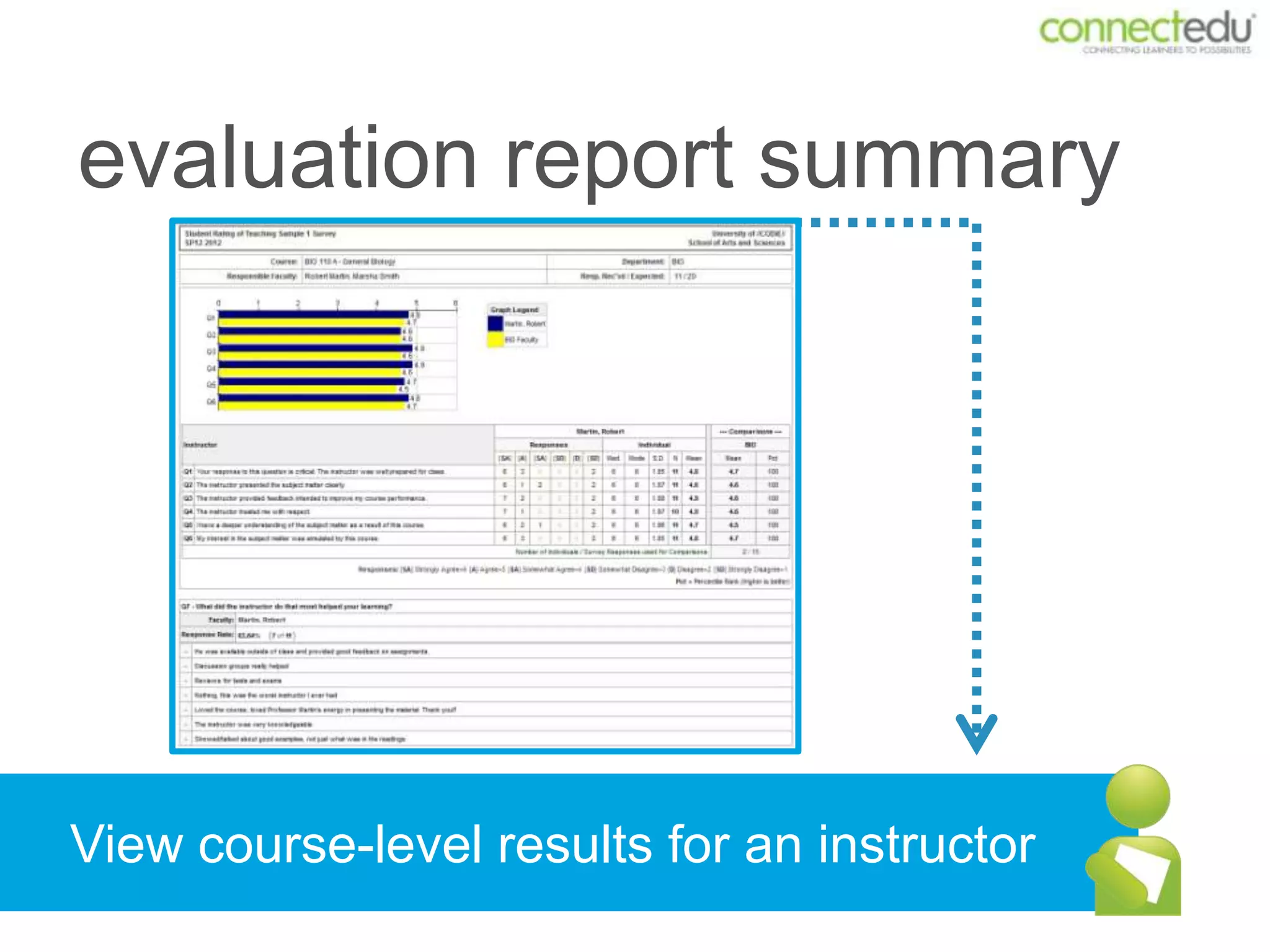 detailed response report




Deep dive into instructor-level statistics
 
