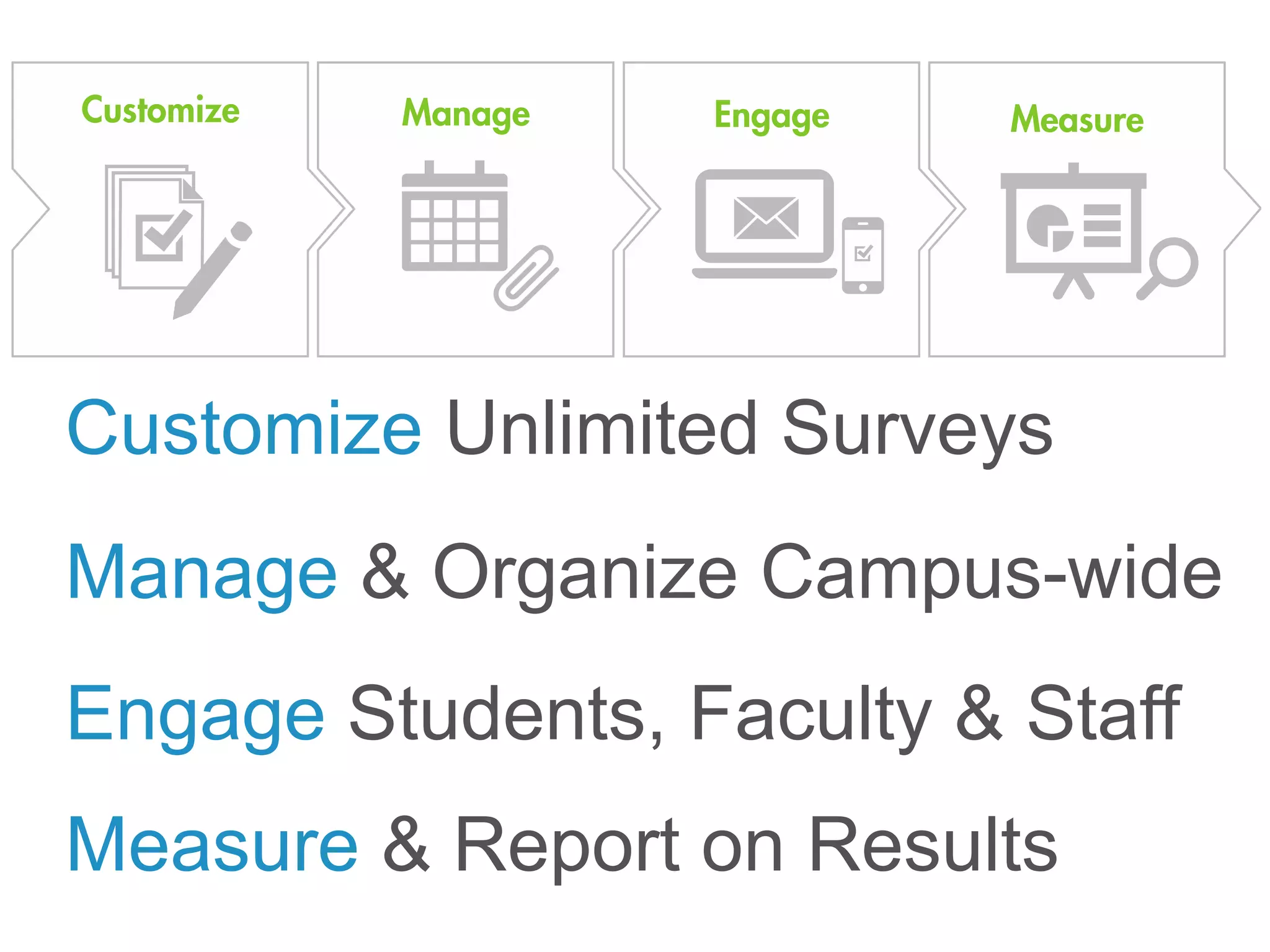 Customize Unlimited Surveys
Manage & Organize Campus-wide
Engage Students, Faculty & Staff
Measure & Report on Results
 