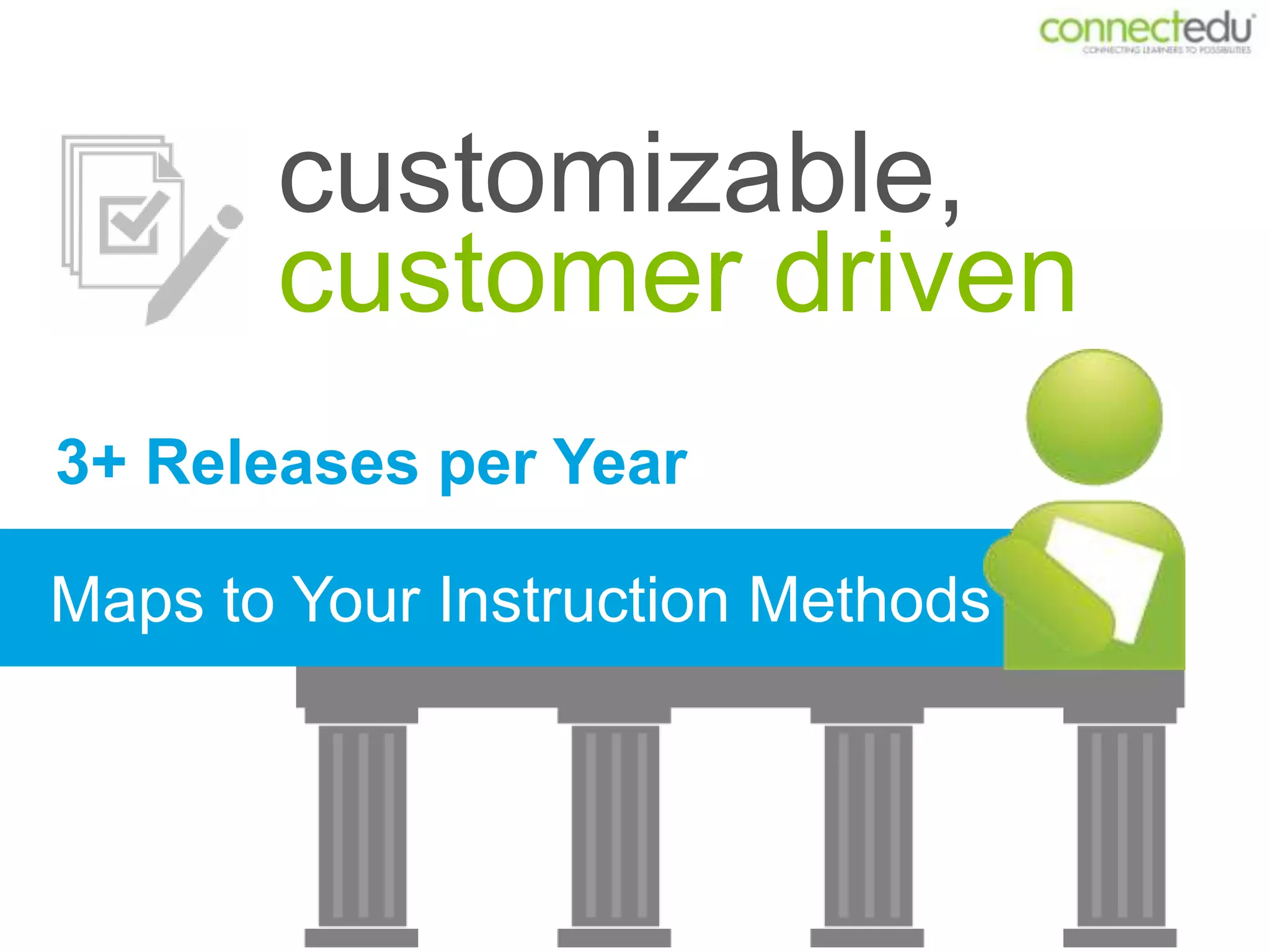 customizable,
       customer driven
3+ Releases per Year

Maps to Your Instruction Methods
 