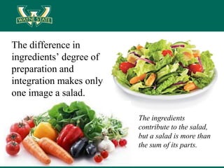The difference in
ingredients’ degree of
preparation and
integration makes only
one image a salad.
The ingredients
contribute to the salad,
but a salad is more than
the sum of its parts.
 
