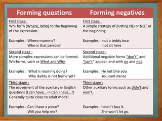 Forming questions Forming negatives
First stage :
Wh- form (Where, Who) to the beginning
of the expression.
Examples : Where mummy?
Who is that person?
First stage :
A simple strategy of putting NO or NOT at
the beginning.
Examples : not a teddy bear
not sit here
Second stage :
More complex expressions can be formed.
Wh-forms, such as What and Why.
Examples : What is mummy doing?
Why daddy is not home yet?
Second stage :
Additional negative forms “don’t” and
“can’t” appear, and with no and not.
Examples : He not bite you
You cant dance
Third stage :
The movement of the auxiliary in English
questions (I can have… -> Can I have…?)
Generally quite close to adult model.
Examples : Can I have a piece?
Will you help me?
Third stage :
Other auxiliary forms such as didn’t and
won’t.
Examples : I didn’t buy it.
She won’t let go.
 