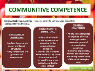 COMMUNITIVE COMPETENCE
• Communicative competence – General ability to use language accurately,
appropriately and flexibly.
GRAMMATICAL
COMPETENCE
• Involves the accurate
use of words and
structures .
• Only concentrate on
grammatical
competence.
STRATEGIC
COMPETENCE
• Ability to use language
to organize effective
messages and to
overcome potential
communication
problems.
• Gestures, expressions,
mimics and intonation
are among others some
of the most strategies
used.
SOCIOLINGUISTIC
COMPETENCE
• Ability of learner in
producing sentences
according to the
communicative
situation.
• Enables the learner to
know when to say Can I
have some water?
versus Give me some
water! according to
social context .
BACK TO QUESTION 4
 