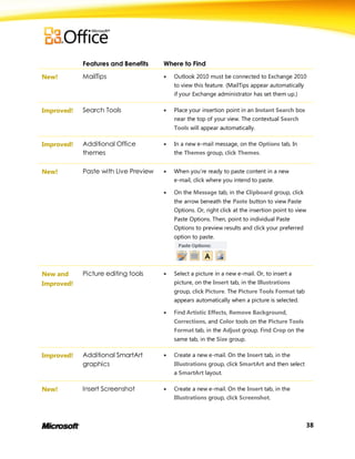 Features and Benefits     Where to Find

New!        MailTips                     Outlook 2010 must be connected to Exchange 2010
                                          to view this feature. (MailTips appear automatically
                                          if your Exchange administrator has set them up.)

Improved!   Search Tools                 Place your insertion point in an Instant Search box
                                          near the top of your view. The contextual Search
                                          Tools will appear automatically.

Improved!   Additional Office            In a new e-mail message, on the Options tab, In
            themes                        the Themes group, click Themes.


New!        Paste with Live Preview      When you’re ready to paste content in a new
                                          e-mail, click where you intend to paste.

                                         On the Message tab, in the Clipboard group, click
                                          the arrow beneath the Paste button to view Paste
                                          Options. Or, right click at the insertion point to view
                                          Paste Options. Then, point to individual Paste
                                          Options to preview results and click your preferred
                                          option to paste.




New and     Picture editing tools        Select a picture in a new e-mail. Or, to insert a
Improved!                                 picture, on the Insert tab, in the Illustrations
                                          group, click Picture. The Picture Tools Format tab
                                          appears automatically when a picture is selected.

                                         Find Artistic Effects, Remove Background,
                                          Corrections, and Color tools on the Picture Tools
                                          Format tab, in the Adjust group. Find Crop on the
                                          same tab, in the Size group.

Improved!   Additional SmartArt          Create a new e-mail. On the Insert tab, in the
            graphics                      Illustrations group, click SmartArt and then select
                                          a SmartArt layout.

New!        Insert Screenshot            Create a new e-mail. On the Insert tab, in the
                                          Illustrations group, click Screenshot.



                                                                                                 38
 