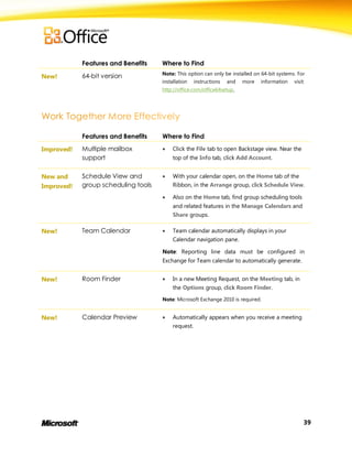 Features and Benefits    Where to Find
                                     Note: This option can only be installed on 64-bit systems. For
New!        64-bit version
                                     installation   instructions   and   more   information   visit:
                                     http://office.com/office64setup.




            Features and Benefits    Where to Find
Improved!   Multiple mailbox             Click the File tab to open Backstage view. Near the
            support                       top of the Info tab, click Add Account.


New and     Schedule View and            With your calendar open, on the Home tab of the
Improved!   group scheduling tools        Ribbon, in the Arrange group, click Schedule View.

                                         Also on the Home tab, find group scheduling tools
                                          and related features in the Manage Calendars and
                                          Share groups.

New!        Team Calendar                Team calendar automatically displays in your
                                          Calendar navigation pane.

                                     Note: Reporting line data must be configured in
                                     Exchange for Team calendar to automatically generate.


New!        Room Finder                  In a new Meeting Request, on the Meeting tab, in
                                          the Options group, click Room Finder.

                                     Note: Microsoft Exchange 2010 is required.


New!        Calendar Preview             Automatically appears when you receive a meeting
                                          request.




                                                                                                   39
 