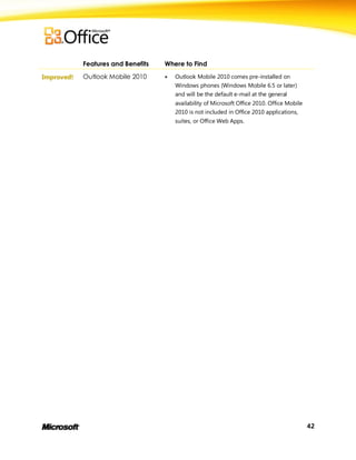 Features and Benefits   Where to Find

Improved!   Outlook Mobile 2010        Outlook Mobile 2010 comes pre-installed on
                                        Windows phones (Windows Mobile 6.5 or later)
                                        and will be the default e-mail at the general
                                        availability of Microsoft Office 2010. Office Mobile
                                        2010 is not included in Office 2010 applications,
                                        suites, or Office Web Apps.




                                                                                               42
 