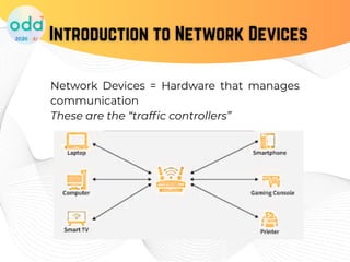 [Courseware]Networking Fundamentals | Components and Transmission Media.pdf
