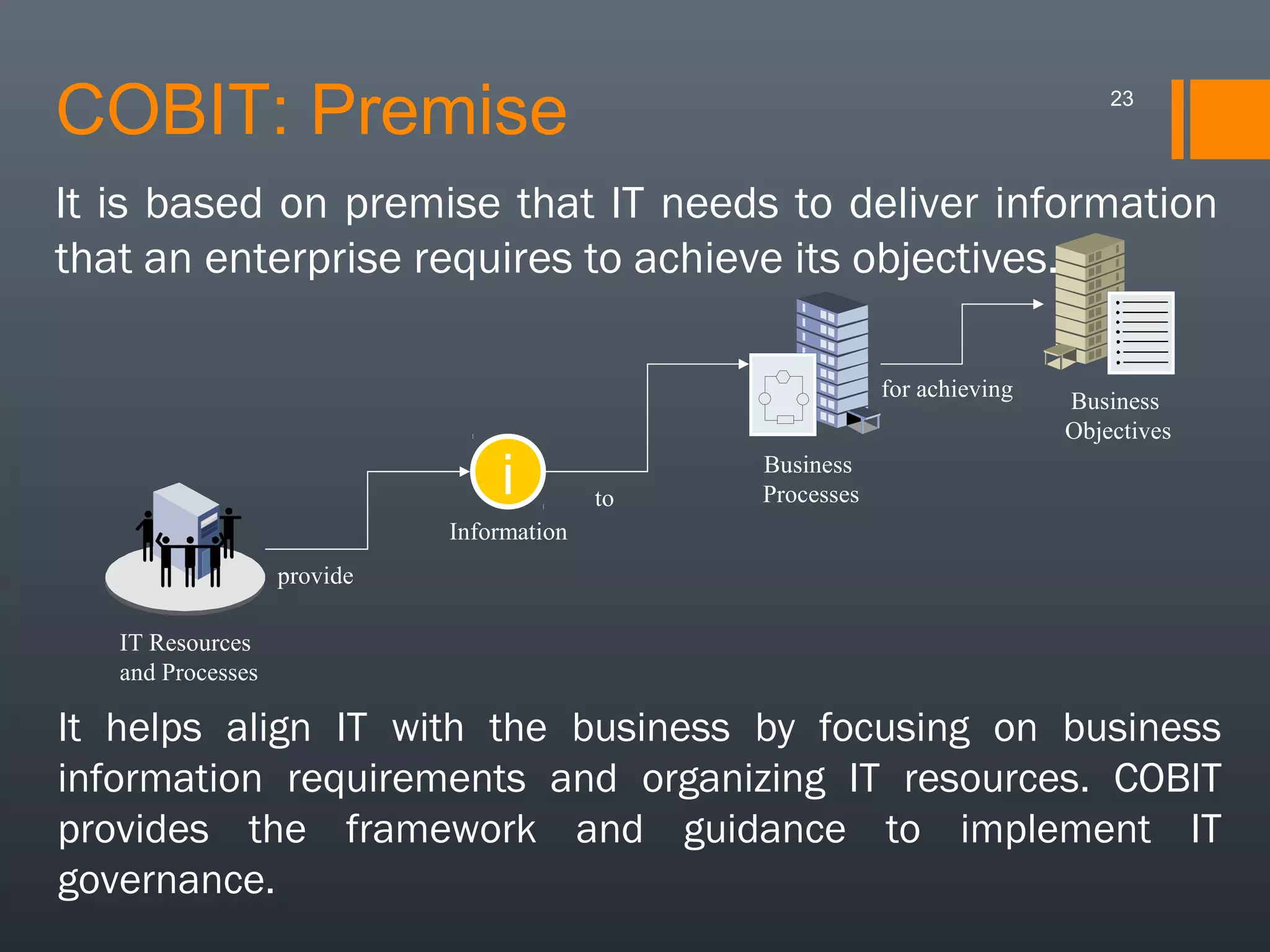 COBIT: Premise

23

It is based on premise that IT needs to deliver information
that an enterprise requires to achieve its objectives.
for achieving

i

to

Business
Objectives

Business
Processes

Information
provide
IT Resources
and Processes

It helps align IT with the business by focusing on business
information requirements and organizing IT resources. COBIT
provides the framework and guidance to implement IT
governance.

 