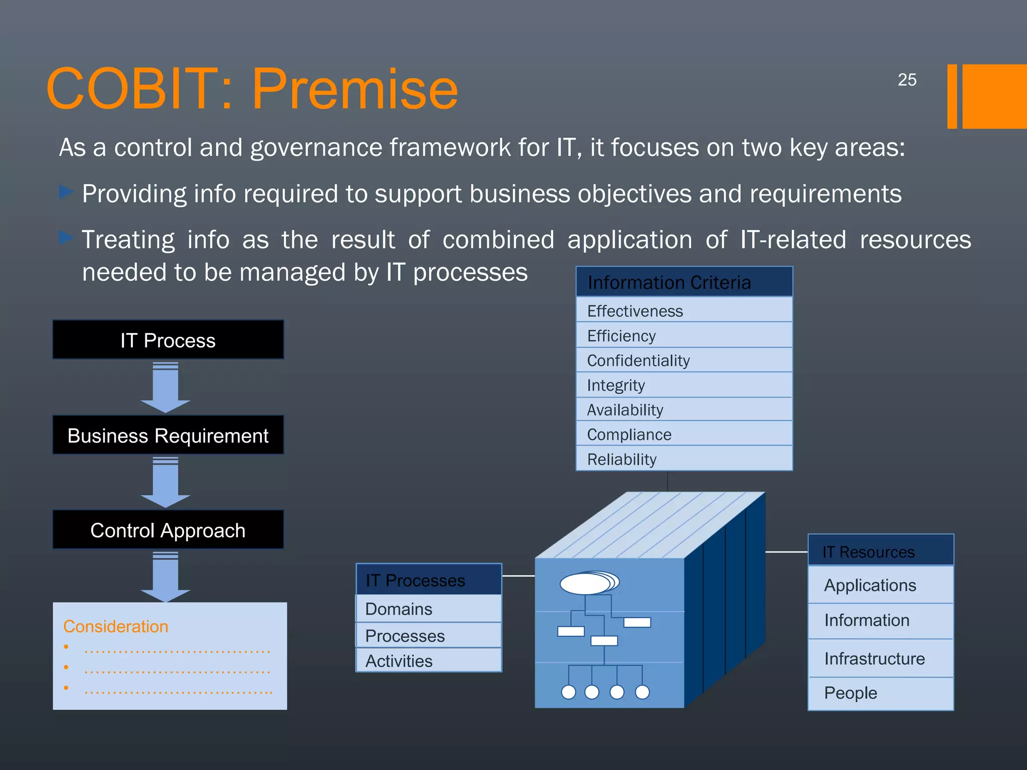 COBIT: Premise

25

As a control and governance framework for IT, it focuses on two key areas:
► Providing

info required to support business objectives and requirements

► Treating

info as the result of combined application of IT-related resources
needed to be managed by IT processes
Information Criteria
Effectiveness
Efficiency
Confidentiality
Integrity
Availability
Compliance
Reliability

IT Process

Business Requirement

Control Approach

IT Resources
IT Processes

Consideration
• ……………………………
• ……………………………
• ……………………..……..

Domains
Processes
Activities

Applications
Information
Infrastructure
People

 
