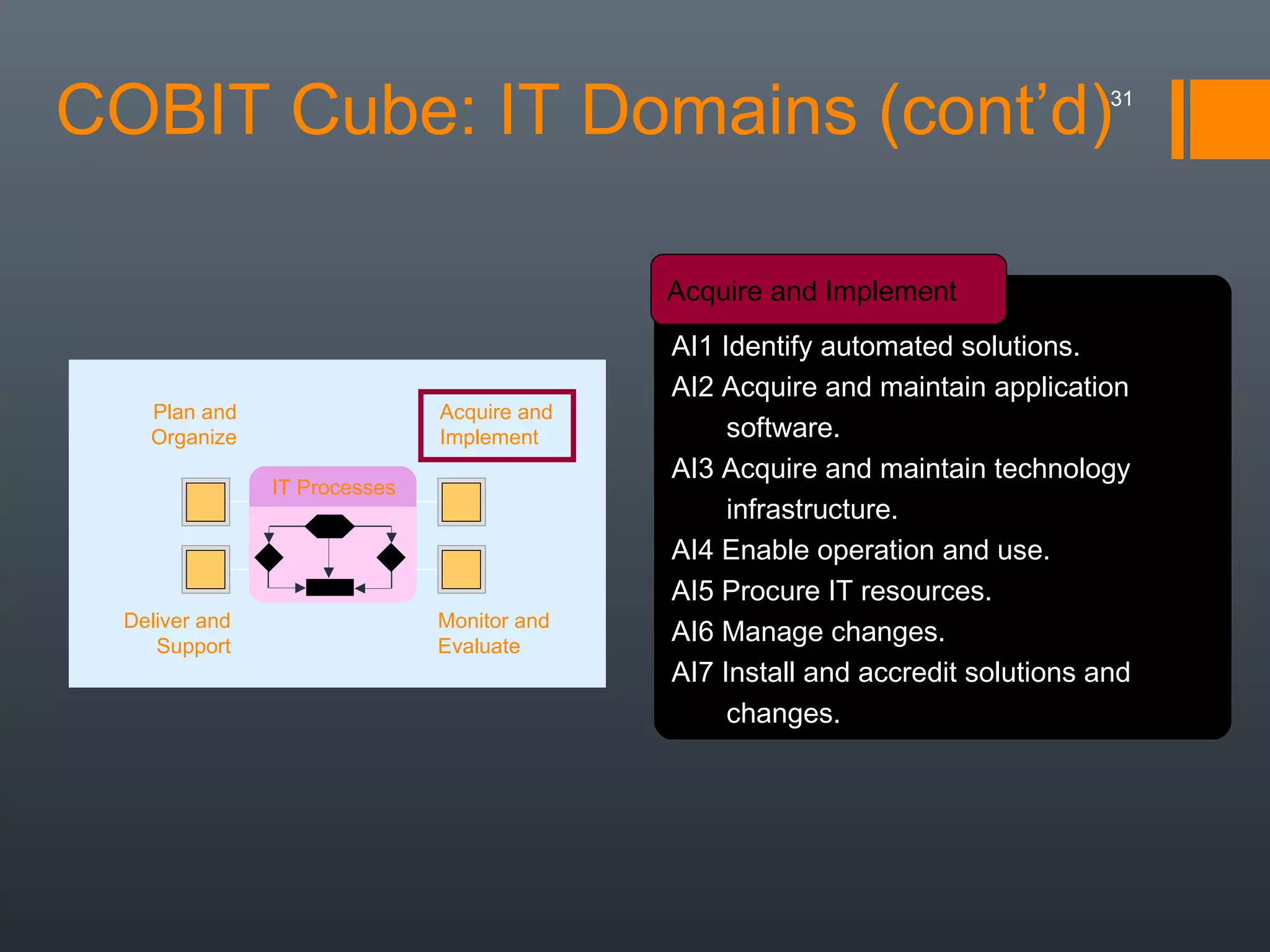 COBIT Cube: IT Domains (cont’d)

31

Acquire and Implement

Plan and
Organize

Acquire and
Implement
IT Processes

Deliver and
Support

Monitor and
Evaluate

AI1 Identify automated solutions.
AI2 Acquire and maintain application
software.
AI3 Acquire and maintain technology
infrastructure.
AI4 Enable operation and use.
AI5 Procure IT resources.
AI6 Manage changes.
AI7 Install and accredit solutions and
changes.

 
