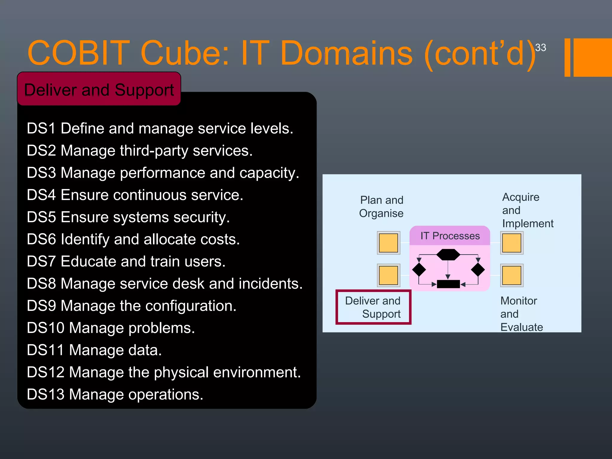 COBIT Cube: IT Domains (cont’d)

33

Deliver and Support
DS1 Define and manage service levels.
DS2 Manage third-party services.
DS3 Manage performance and capacity.
DS4 Ensure continuous service.
DS5 Ensure systems security.
DS6 Identify and allocate costs.
DS7 Educate and train users.
DS8 Manage service desk and incidents.
DS9 Manage the configuration.
DS10 Manage problems.
DS11 Manage data.
DS12 Manage the physical environment.
DS13 Manage operations.

Plan and
Organise
IT Processes

Deliver and
Support

Acquire
and
Implement

Monitor
and
Evaluate

 