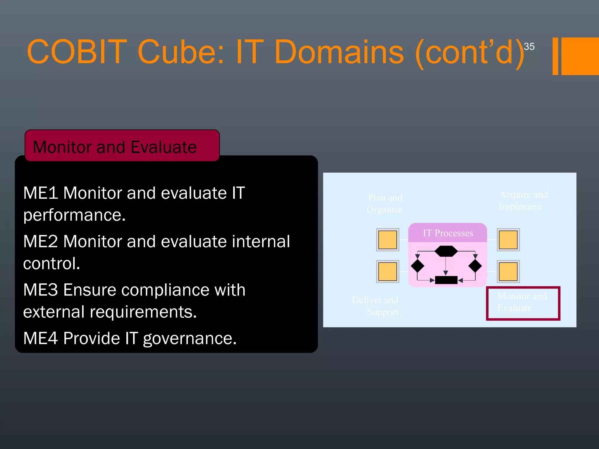 COBIT Cube: IT Domains (cont’d)

35

Monitor and Evaluate
ME1 Monitor and evaluate IT
performance.
ME2 Monitor and evaluate internal
control.
ME3 Ensure compliance with
external requirements.
ME4 Provide IT governance.

Acquire and
Implement

Plan and
Organise
IT Processes

Deliver and
Support

Monitor and
Evaluate

 