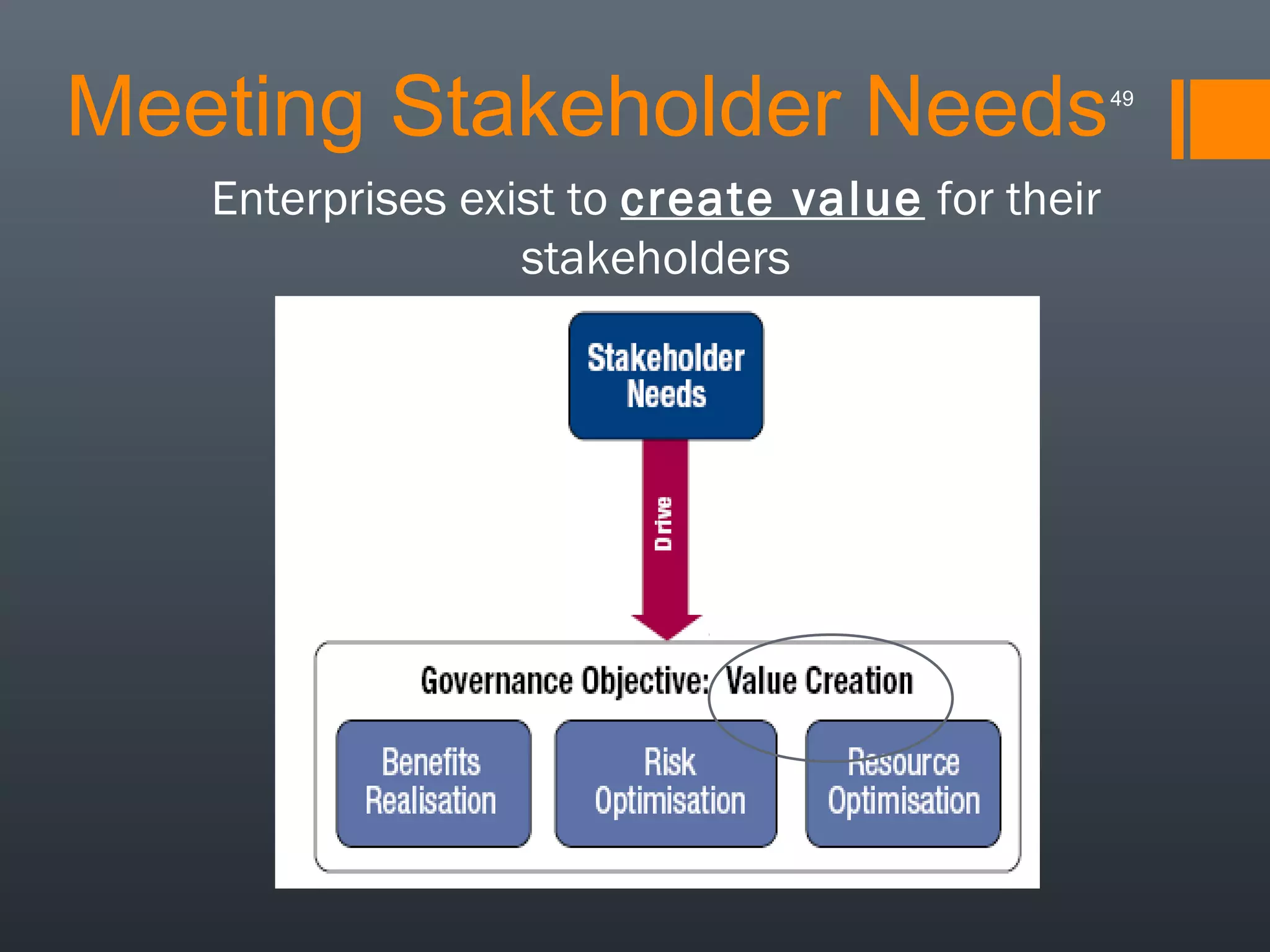 Meeting Stakeholder Needs
Enterprises exist to create value for their
stakeholders

49

 