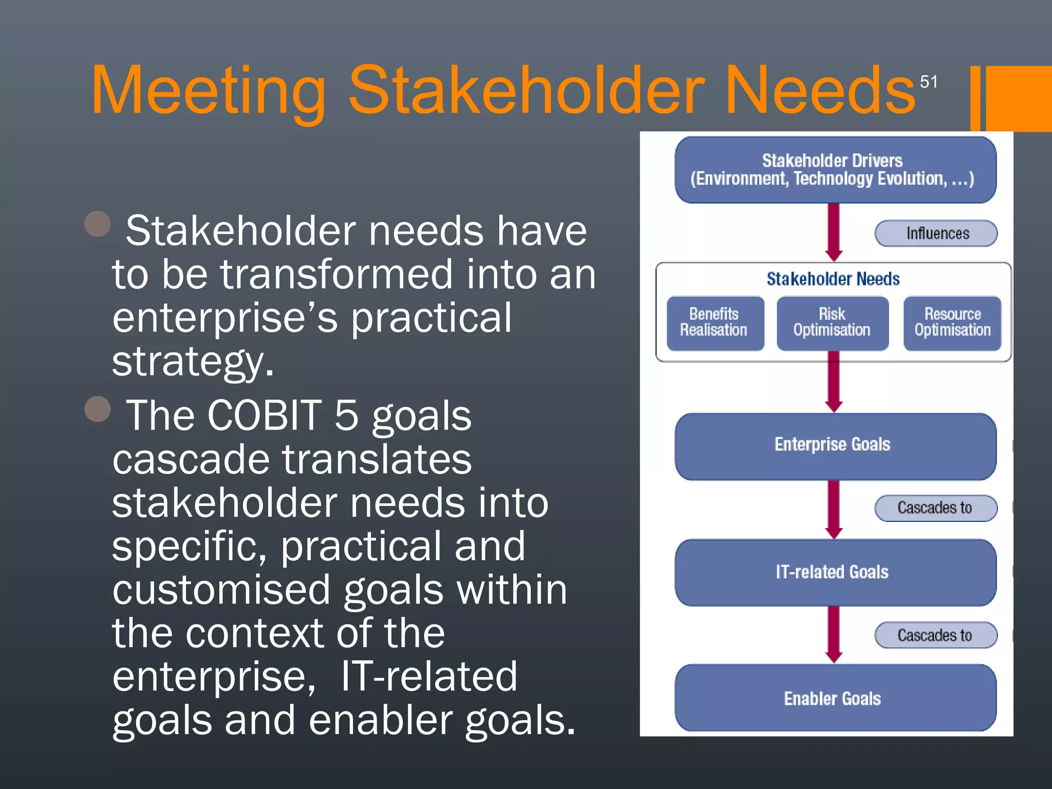 Meeting Stakeholder Needs
Stakeholder needs have
to be transformed into an
enterprise’s practical
strategy.
The COBIT 5 goals
cascade translates
stakeholder needs into
specific, practical and
customised goals within
the context of the
enterprise, IT-related
goals and enabler goals.

51

 