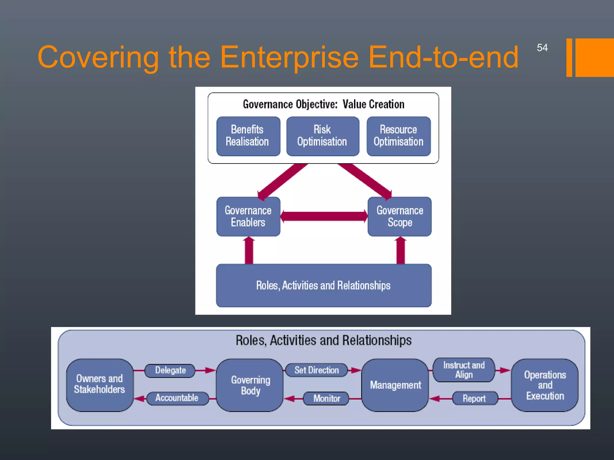 Covering the Enterprise End-to-end

54

 