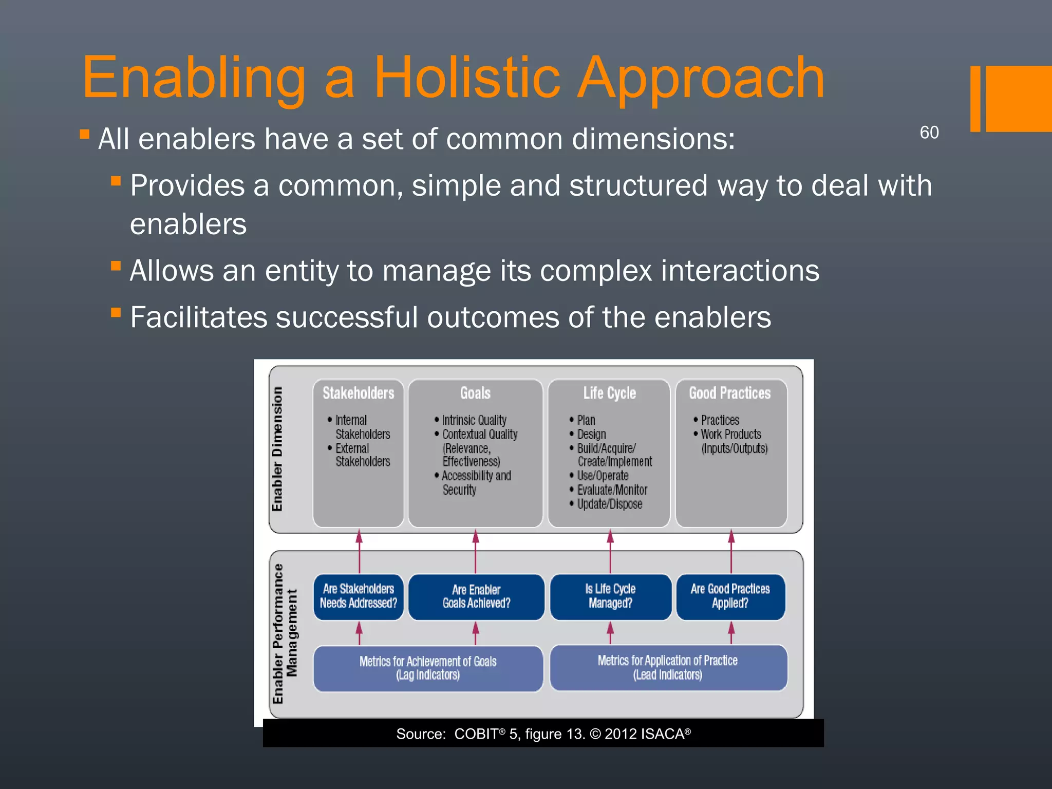 Enabling a Holistic Approach
60
 All enablers have a set of common dimensions:
 Provides a common, simple and structured way to deal with
enablers
 Allows an entity to manage its complex interactions
 Facilitates successful outcomes of the enablers

Source: COBIT® 5, figure 13. © 2012 ISACA®

 