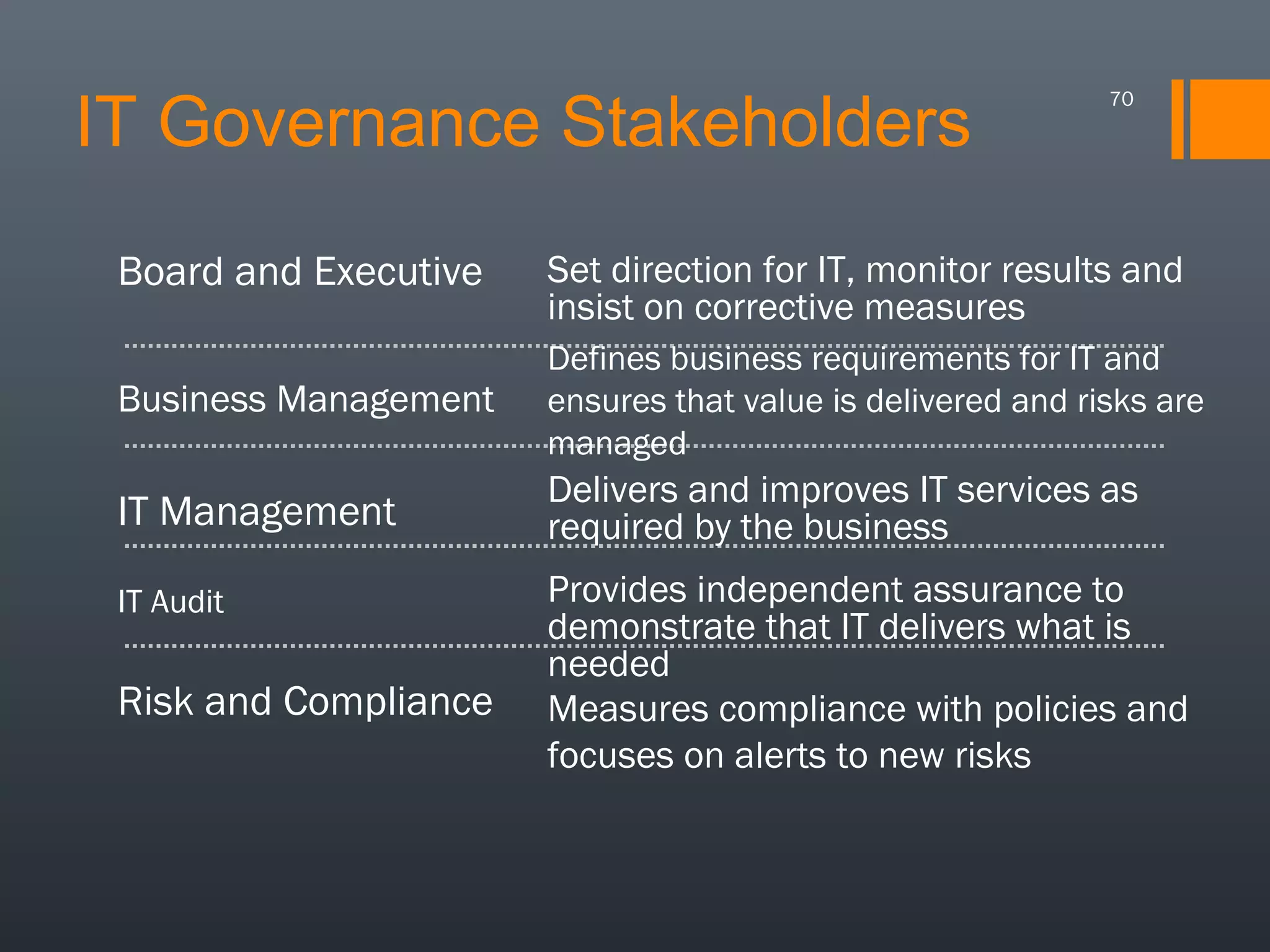 IT Governance Stakeholders

70

Board and Executive

Set direction for IT, monitor results and
insist on corrective measures

Business Management

Defines business requirements for IT and
ensures that value is delivered and risks are
managed

IT Management

Delivers and improves IT services as
required by the business

IT Audit

Risk and Compliance

Provides independent assurance to
demonstrate that IT delivers what is
needed
Measures compliance with policies and
focuses on alerts to new risks

 