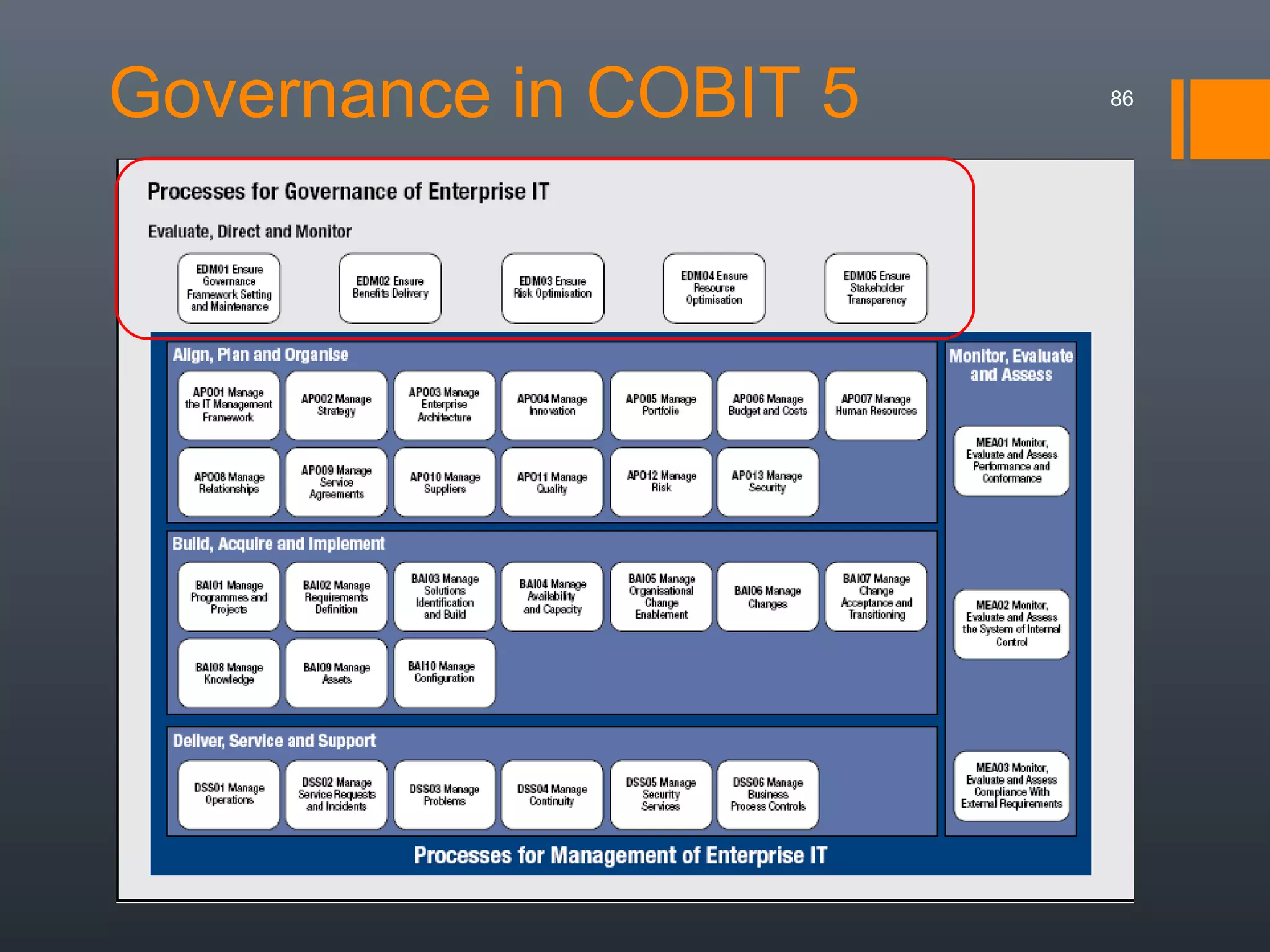 Governance in COBIT 5

86

 