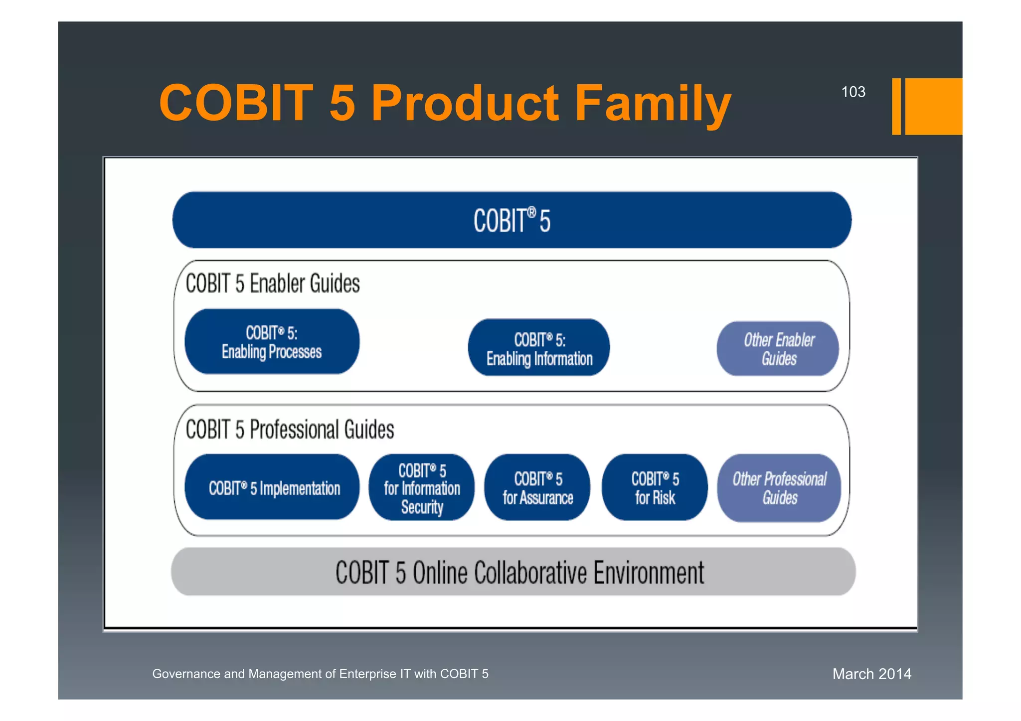 March 2014Governance and Management of Enterprise IT with COBIT 5
COBIT 5 Product Family 103
 