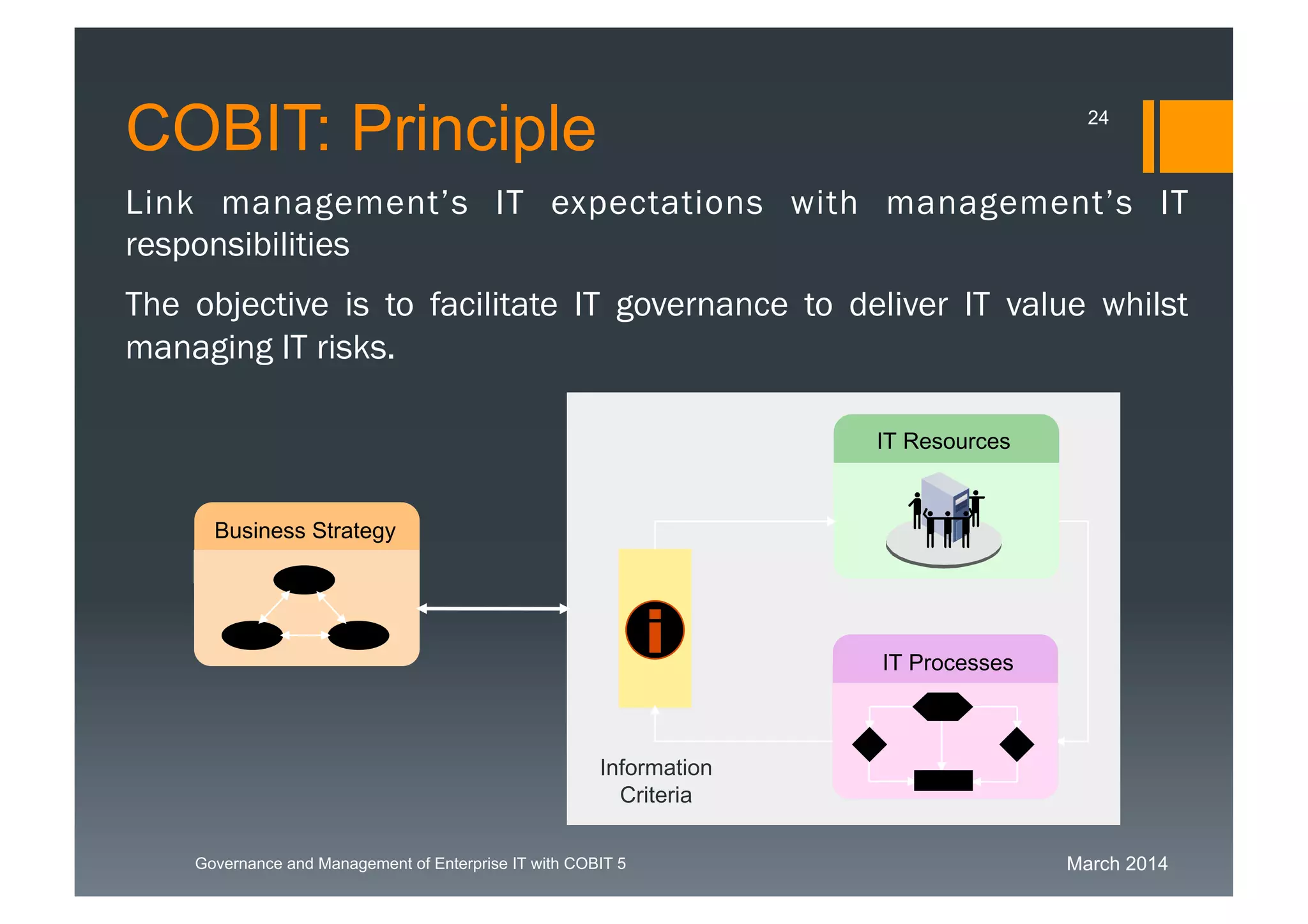 March 2014Governance and Management of Enterprise IT with COBIT 5
Link management’s IT expectations with management’s IT
responsibilities
The objective is to facilitate IT governance to deliver IT value whilst
managing IT risks.
Business Strategy
Information
Criteria
IT Resources
IT Processes
COBIT: Principle 24
 
