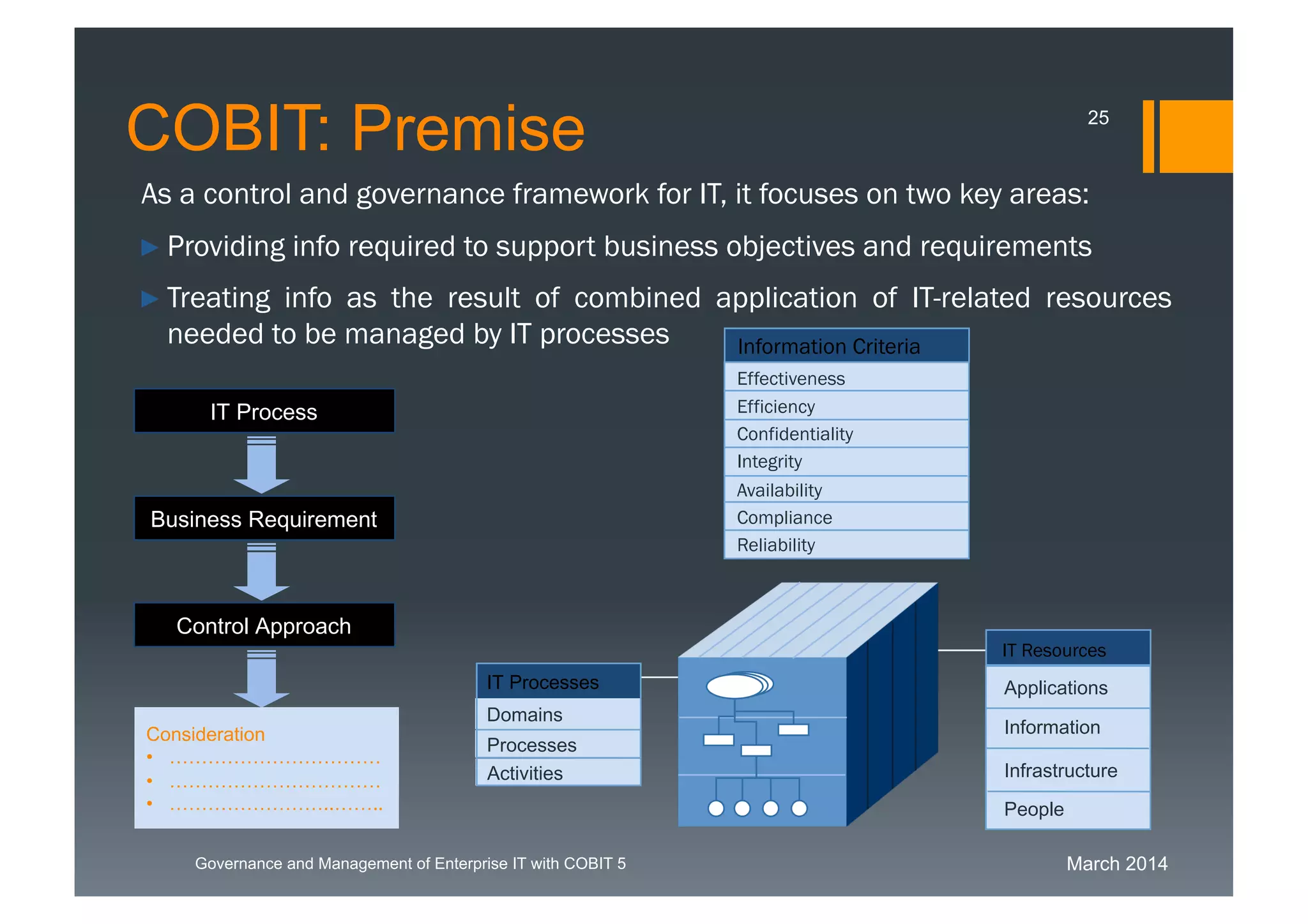 March 2014Governance and Management of Enterprise IT with COBIT 5
As a control and governance framework for IT, it focuses on two key areas:
► Providing info required to support business objectives and requirements
► Treating info as the result of combined application of IT-related resources
needed to be managed by IT processes
Processes
Activities
Domains
IT Processes
Effectiveness
Efficiency
Confidentiality
Integrity
Availability
Compliance
Reliability
IT Resources
Applications
Information
Infrastructure
People
IT Process
Business Requirement
Control Approach
Consideration
• ……………………………
• ……………………………
• ……………………..……..
Information Criteria
COBIT: Premise 25
 